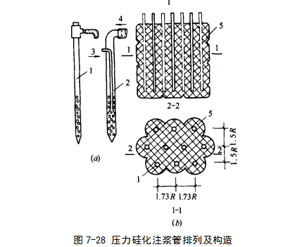 北戴河硅化地基注浆加固